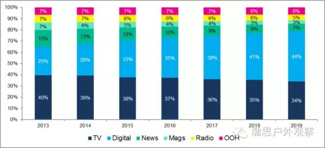 国家数据局：加快行业高质量数据集建设